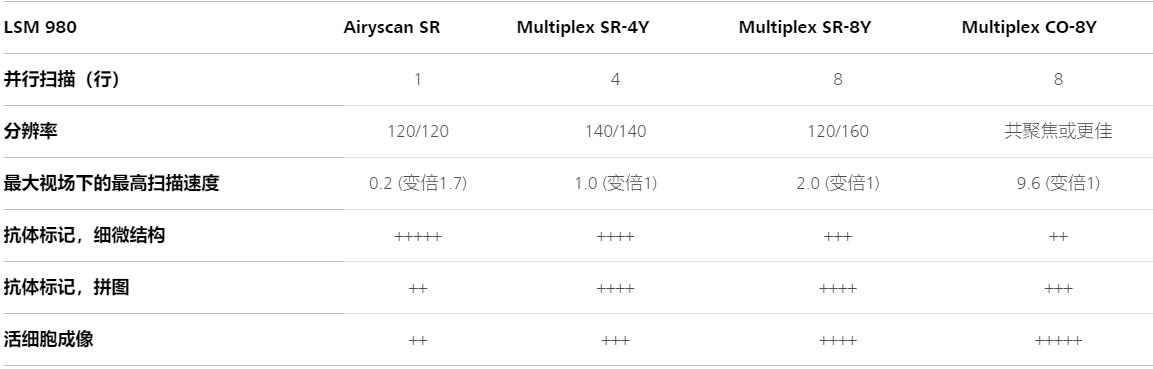 广安蔡司共聚焦显微镜